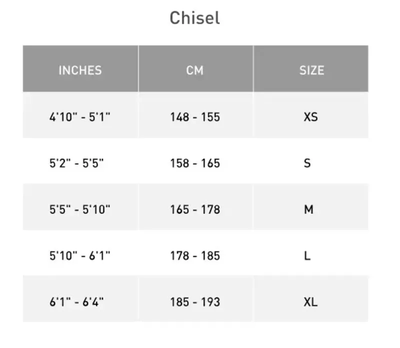 Chisel Sizing