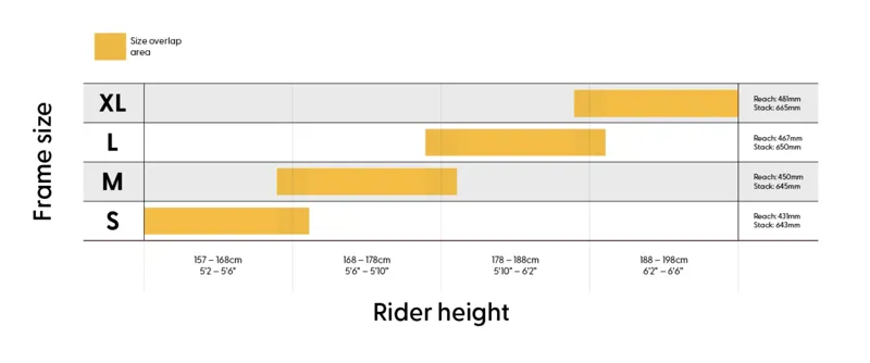 Whyte 629 Size Chart