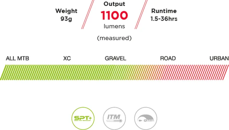 Exposure Joystick Mk15 Gun Metal Black Helmet HB Mounts -1