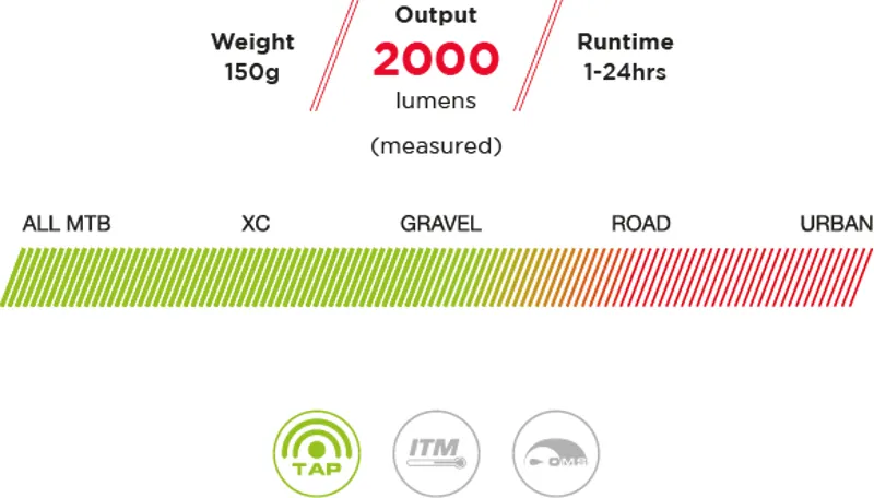 Exposure Zenith Gun Metal Black Helmet and HB mounts-1